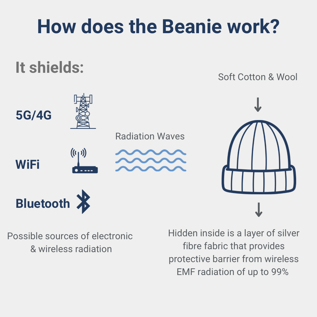 Head Shield - Beanie