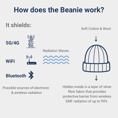 Head Shield - Beanie