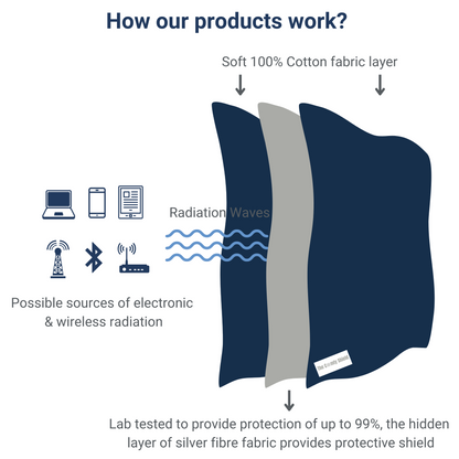 Body Shield Blanket (Large)