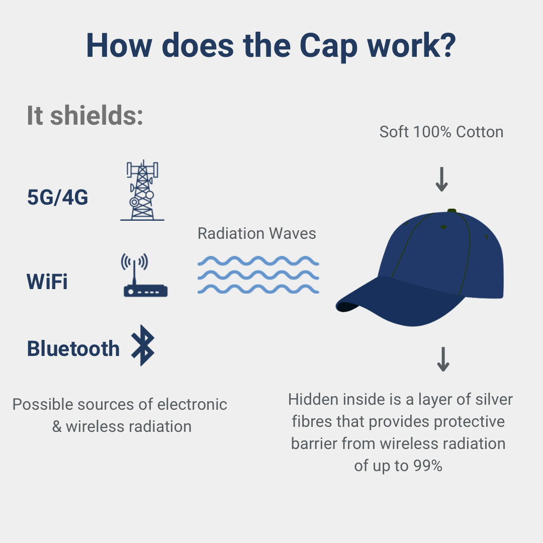 Head Shield - Cap