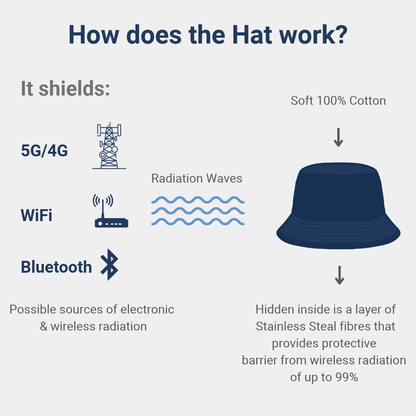 Head Shield - Bucket Hat (Adult)
